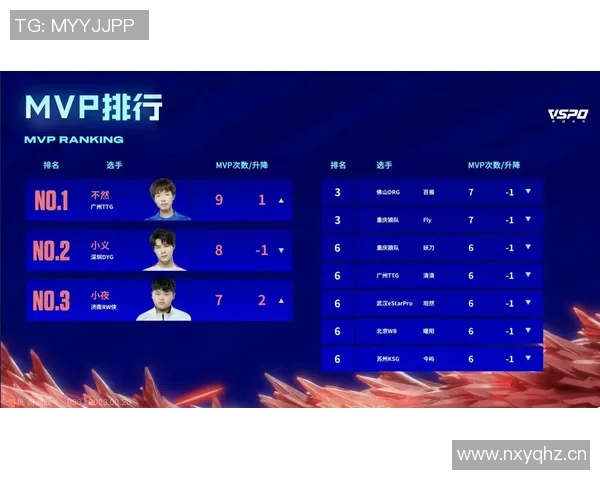 职业联赛最新积分榜更新LNG战队以52分稳居第一名